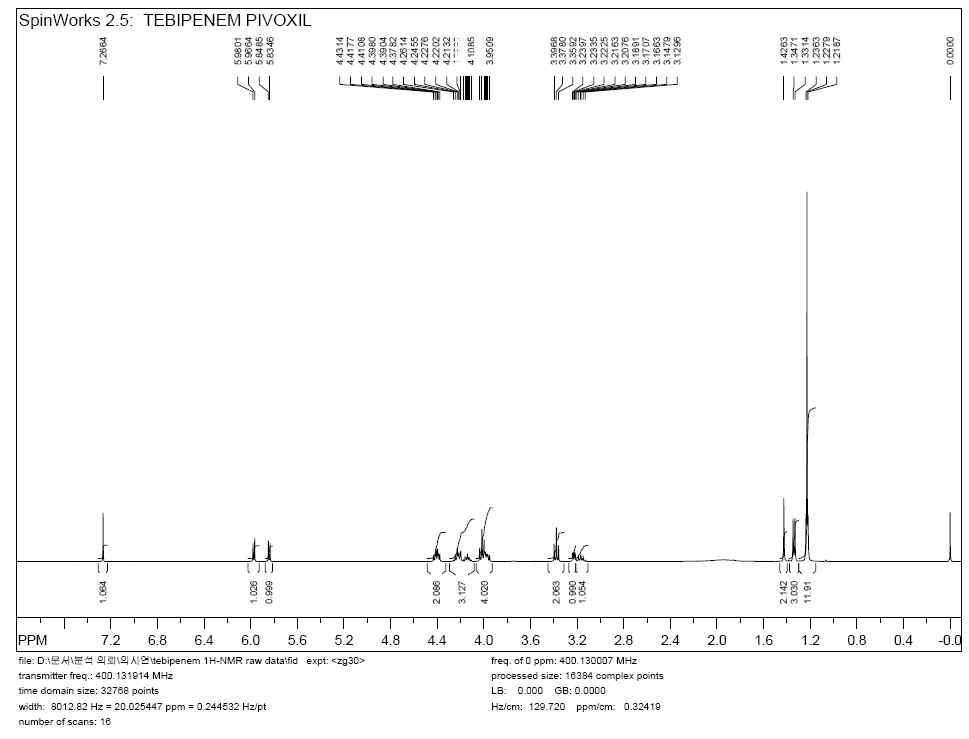 1H-NMR spectrum of Tebipenem pivoxil