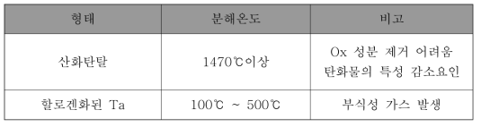 Ta원료 종류 및 특성