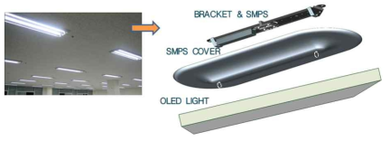 기존 사무실의 천정에 적용가능한 OLED 조명 등기구