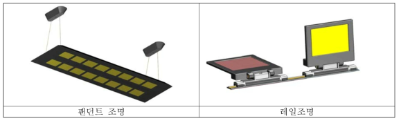 OLED 패널을 이용한 등기구 모델링