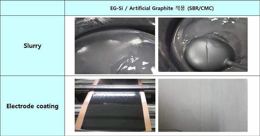 Si-CNF (1%)/Graphite 수계 기반의 전극 Slurry 제조