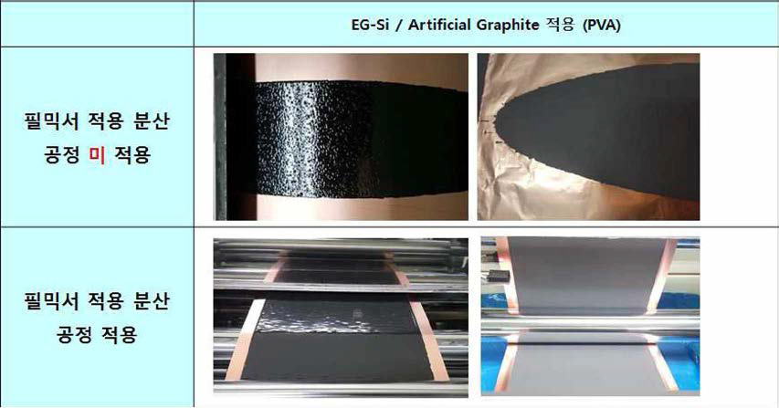분산 과정을 도입한 Si-CNF (1%)/Graphite 유기계 전극 Slurry 제조