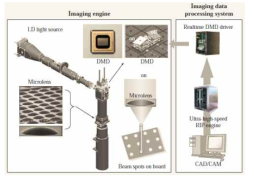 例)Laser Diode를 이용한 Direct Imaging Engine