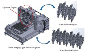 통합 노광엔진(Integrated Exposure Engine)의 노광시스템 적용 예시.
