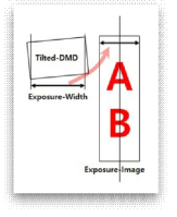 Exposure Width according to DMD Tilt.