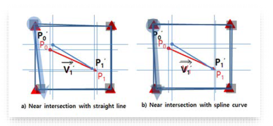 Image-correction Unit Range by Spline Curve & Straight Line