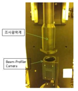 광조사광학계 측정 장비의 구성