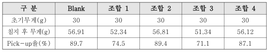 Fill-power테스트용 원면 샘플 내역