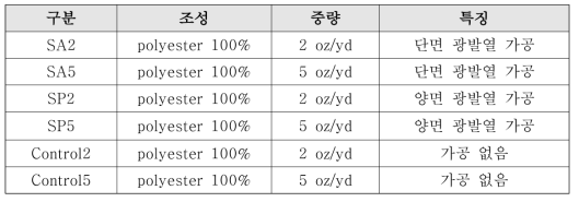 광발열 Web-type 부직포 개발 시제품