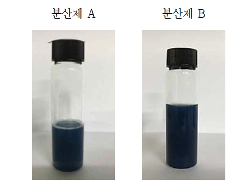 상온(25℃) 방치 후 침전 Test 이미지 (3일 후)