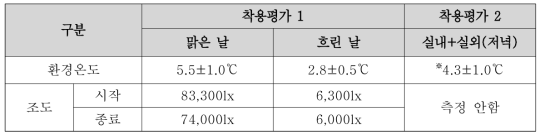 평가 환경