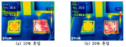 광발열 가공제 처리 단섬유 혼입량별 광조사 열화상 이미지