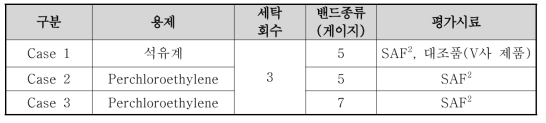 드라이클리닝 내구성 평가 Case