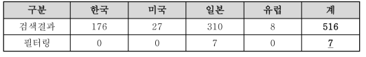 충전재관련 필터링 결과