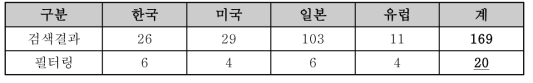 충전재관련 필터링 결과