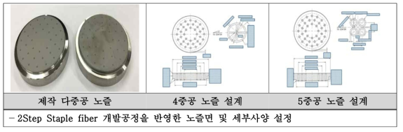 Pilot scale S/F 개발용 노즐 설계 및 제작