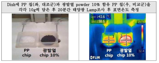 광발열 powder 10% 함유 PP 마스터 칩의 광발열성