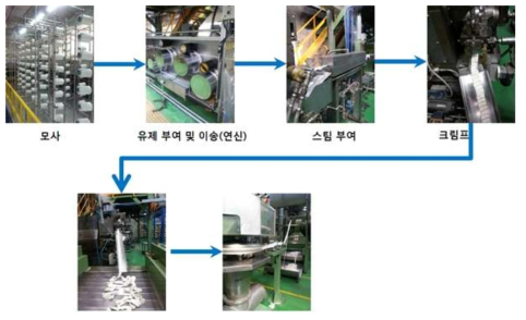 2 step 용융방사형 단섬유 제조공정.