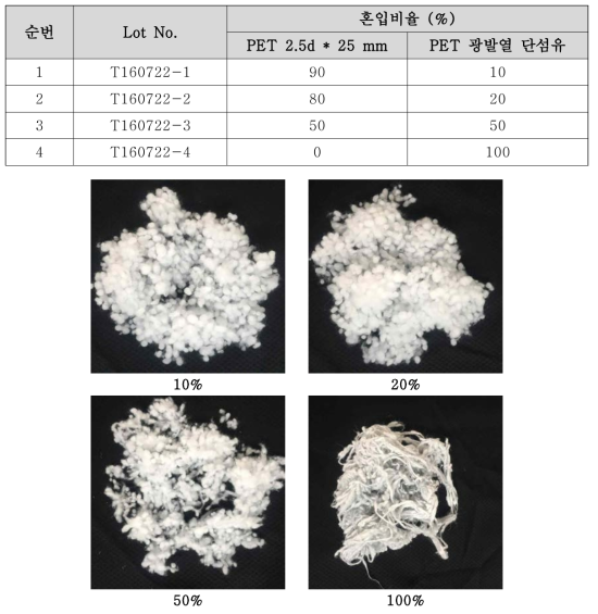 광발열 단섬유 혼입비율 별 Ball fiber 사진