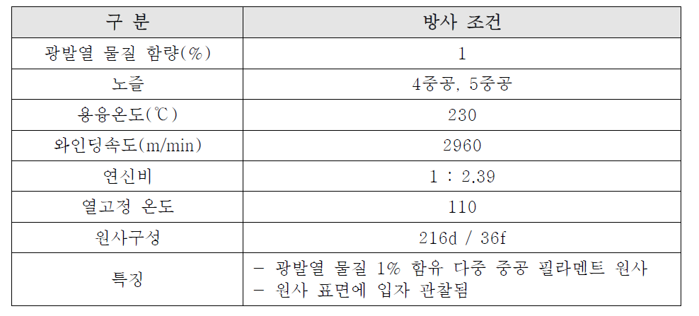 광발열 다중 중공 필라멘트사 방사 조건