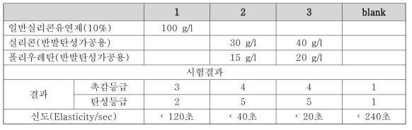 반발탄성 가공제 선행테스트 결과