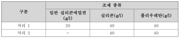 반발탄성 가공제 가공 조건