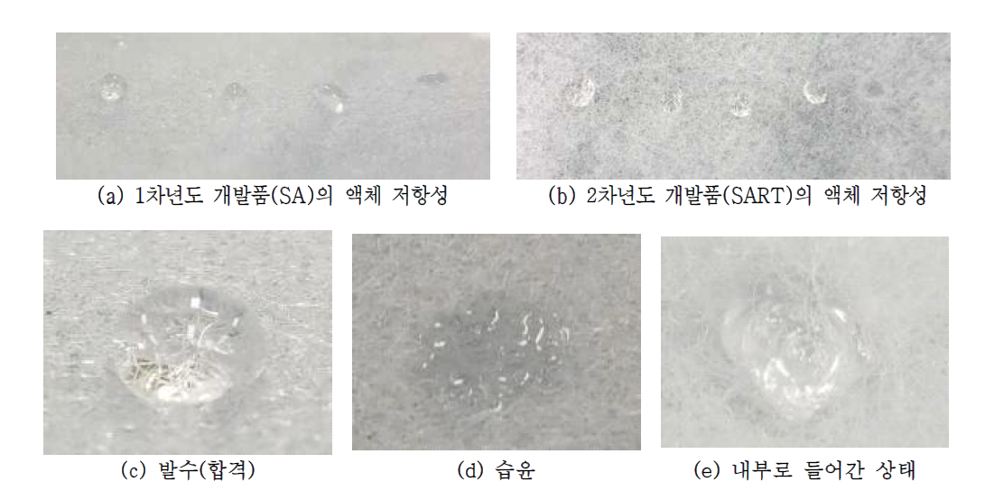 Web-type 충전재 액체 저항성 평가