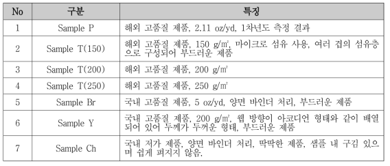 국내외 Web-type 충전재 샘플