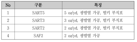 2차년도 신뢰성 평가 대상 개발품