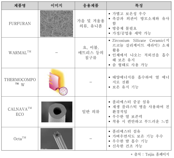 Teijin 보온소재 응용제품 및 특징