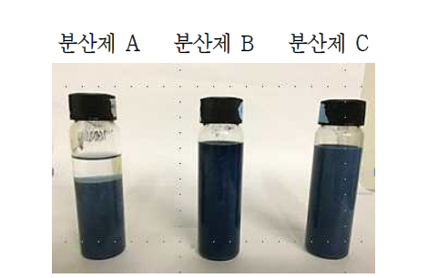 상온(25℃) 방치 후 침전 Test 이미지 (3일 후) (분산제 종류 별)