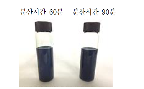 상온(25℃) 방치 후 침전 Test 이미지 (3일 후) (분산시간 별)