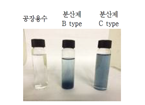 상온(25℃) 방치 후 침전 Test 이미지 (3일 후) (분산제 type 별)