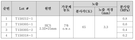 Spray 분사압 테스트 조건