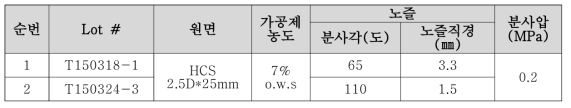 Spray 노즐 종류별 테스트 조건