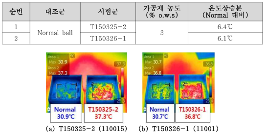 노즐 변경에 따른 광조사 후 열화상 이미지