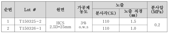 노즐 추가 변경 조건