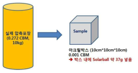 Ball fiber 압축 테스트를 위한 압축 방법