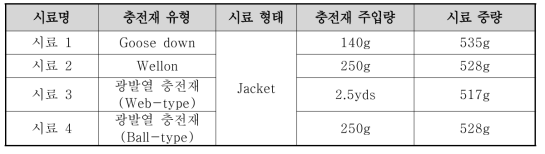 평가용 시료 상세