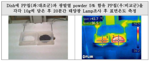 광발열 powder 5% 함유 PP 마스터 칩의 광발열성