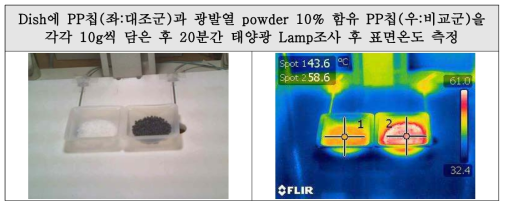 광발열 powder 10% 함유 PP 마스터 칩의 광발열성