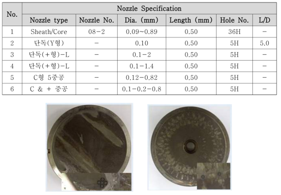 이형단면 중공섬유 개발을 위한 노즐설계 및 제작