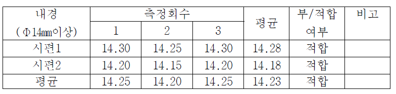 외피 내경 측정 데이터