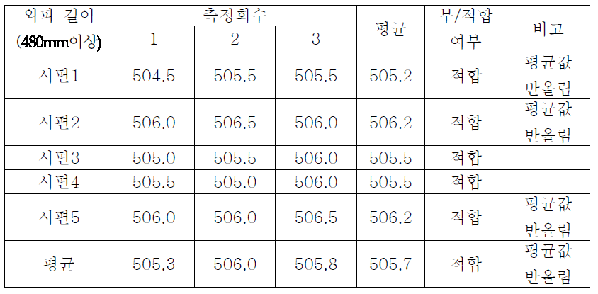 외피 길이 측정 데이터