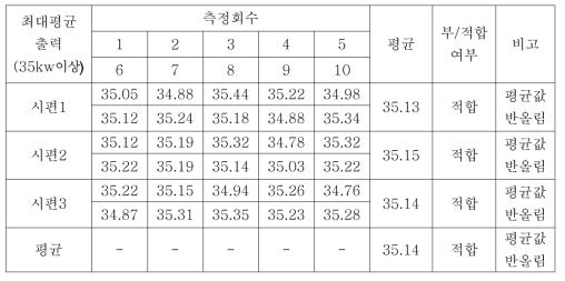 최대 평균 출력 측정 데이터