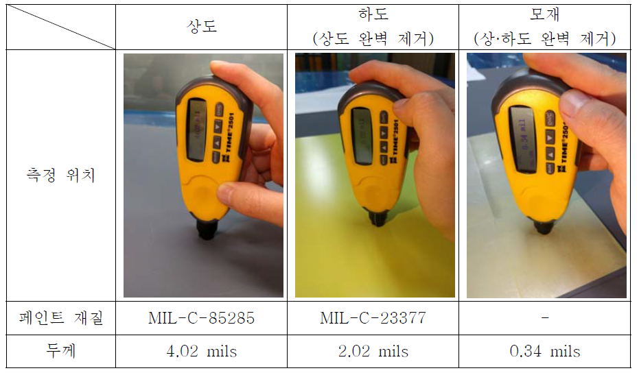 페인트 도막 두께 측정 방법 및 도장별 두께