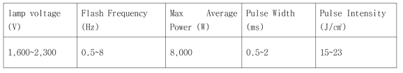 제논 플래쉬 램프 성능목표