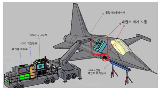 제논 플래쉬 램프 및 LCO2를 이용한 항공기 코팅 제거 모듈 적용 구상도