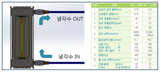 De-ionized 수냉식 냉각 방식의 제논 플래쉬 램프 유닛의 체계