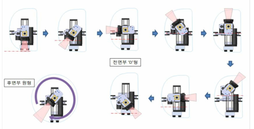 인테이크 형상별 스트립 헤드 제어 개념도